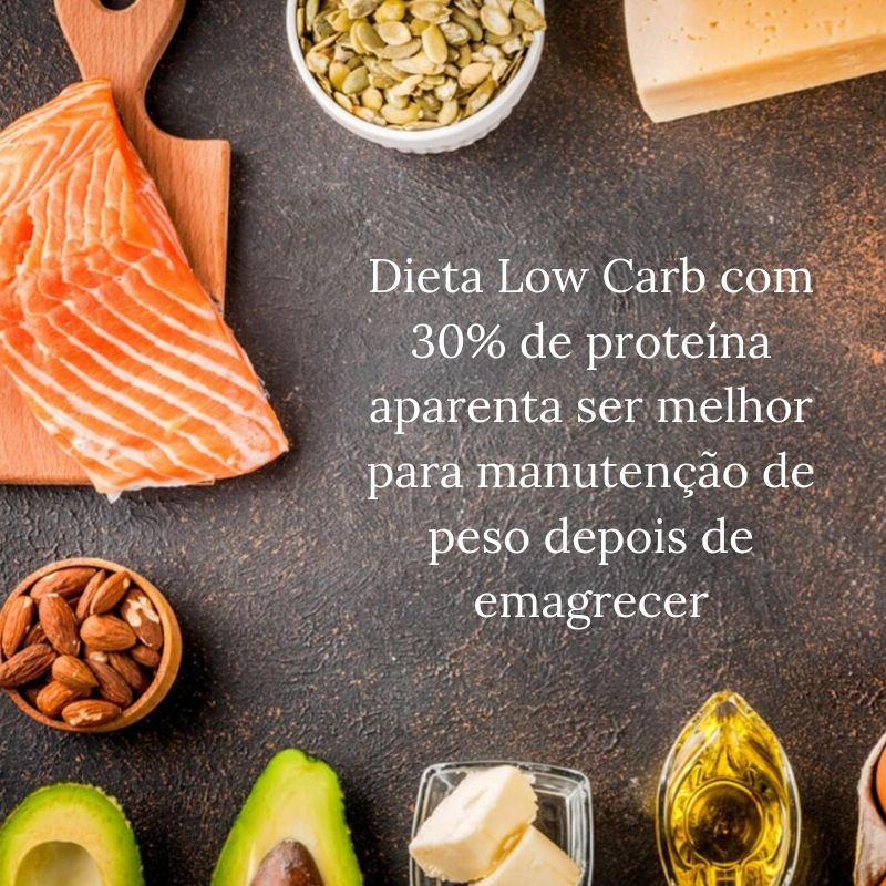 Dieta Low Carb com 30% de proteína aparenta ser melhor para manutenção de peso depois de emagrecer